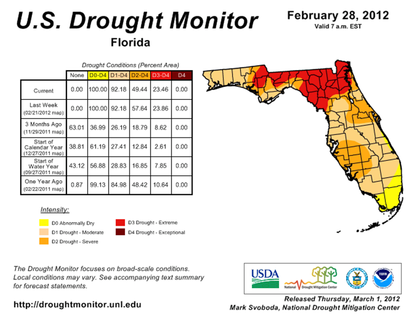 Drought Monitor