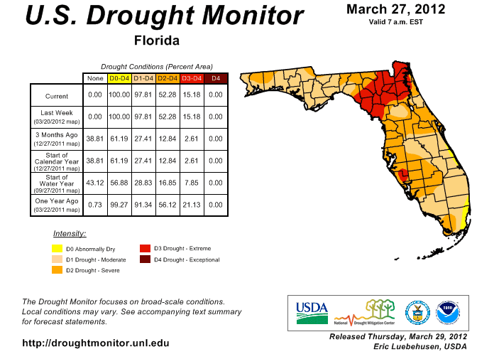 Drought Monitor