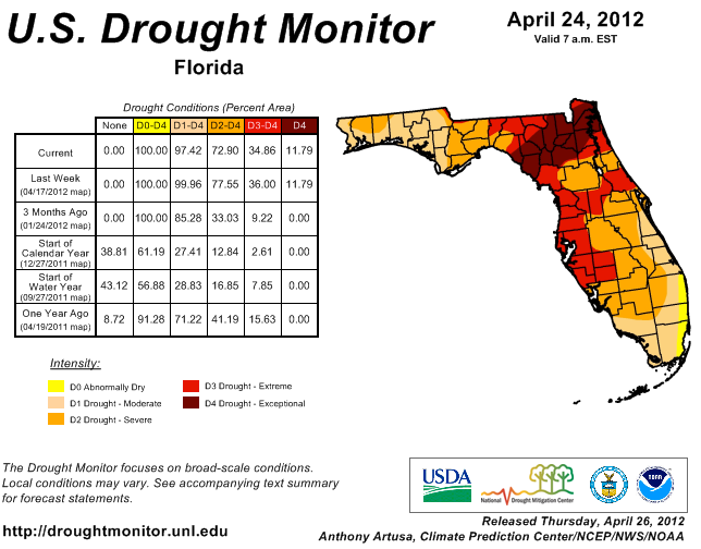 Drought Monitor