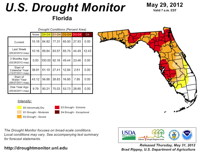 Drought Monitor