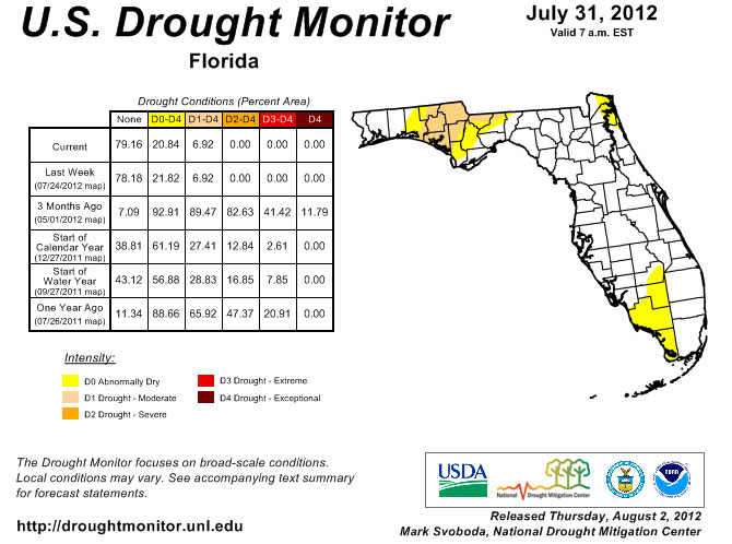 Drought Monitor