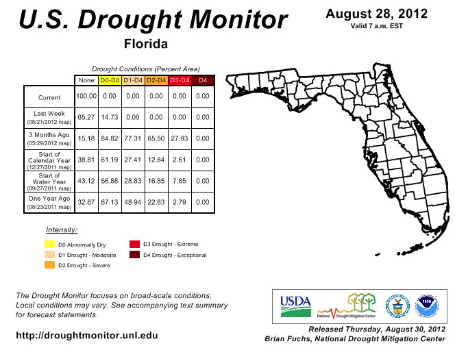 Drought Monitor