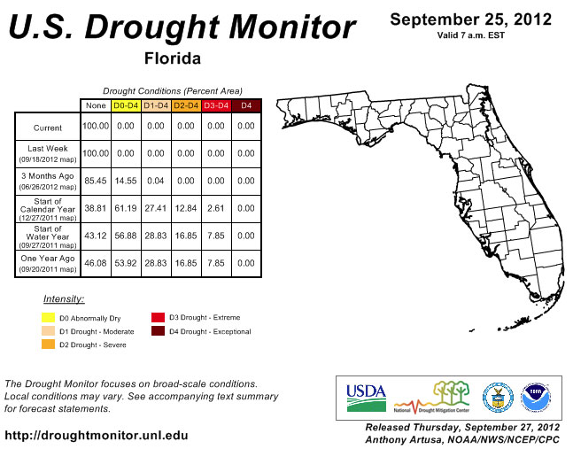 Drought Monitor