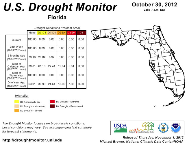 Drought Monitor