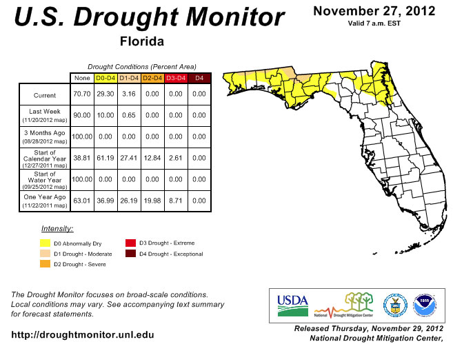 Drought Monitor