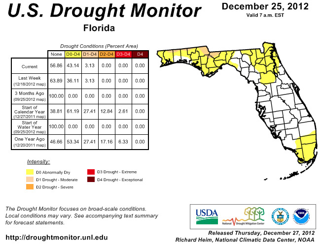 Drought Monitor