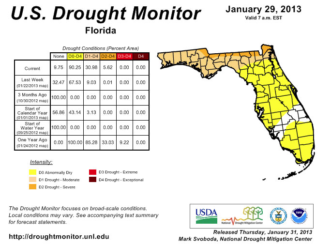 Drought Monitor