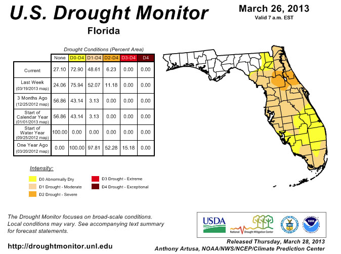 Drought Monitor