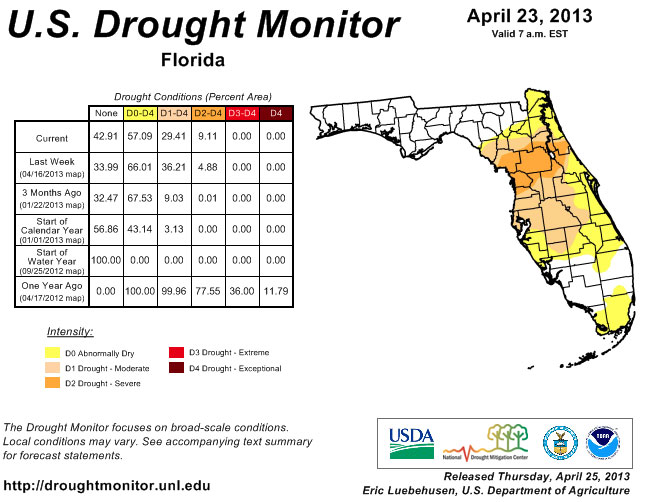 Drought Monitor