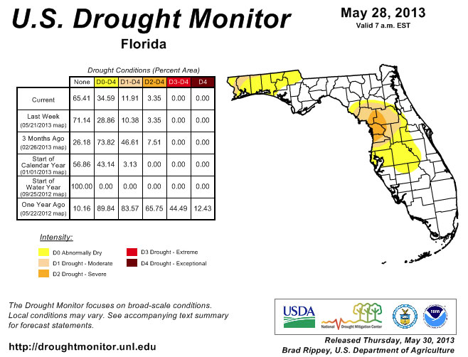 Drought Monitor