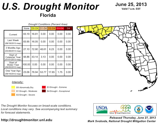 Drought Monitor