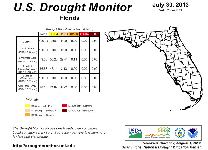 Drought Monitor