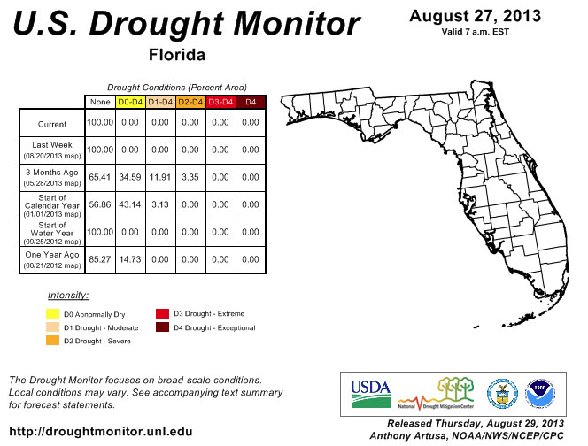 Drought Monitor