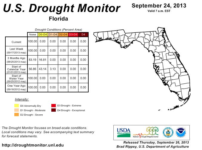 Drought Monitor