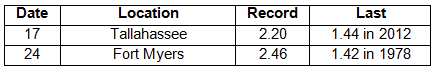 table 3