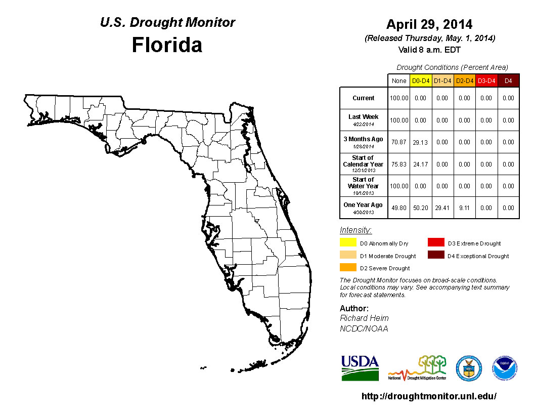 Drought Monitor