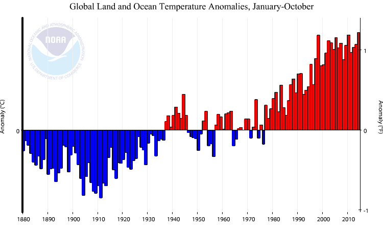 Global Land and Ocean Temperature Anomalies, January-October
