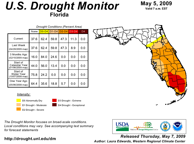Drought Monitor, Florida