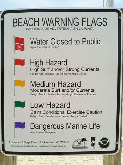 Beach warning flags sign