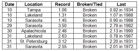 table 4