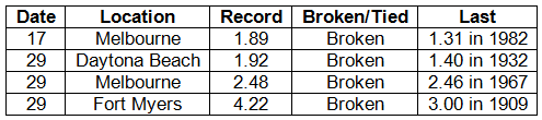 table 3