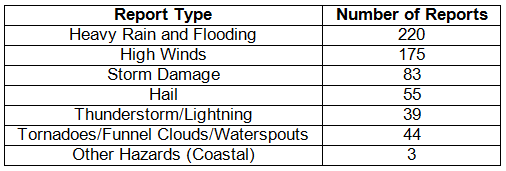 Table 4