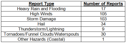 Table 4