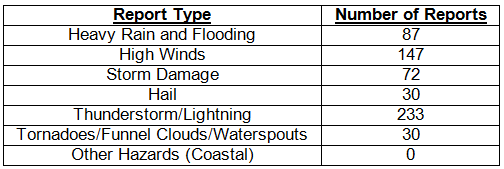 Table 4