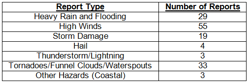 table 3