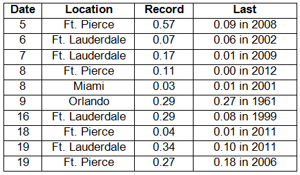 table 3