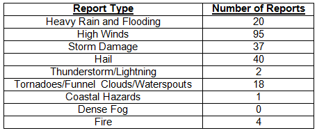 201304table4.png