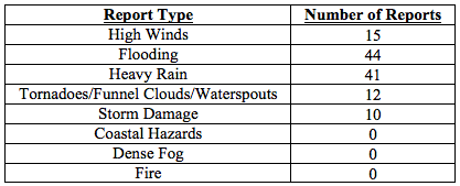 201511table4