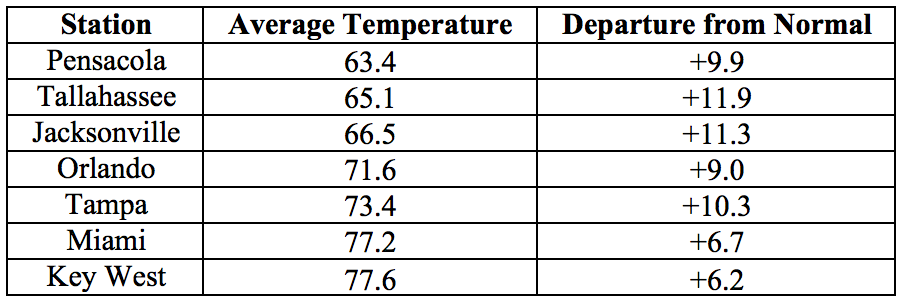 201512table1