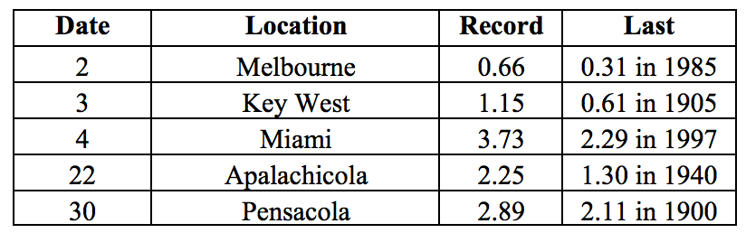 201512table3