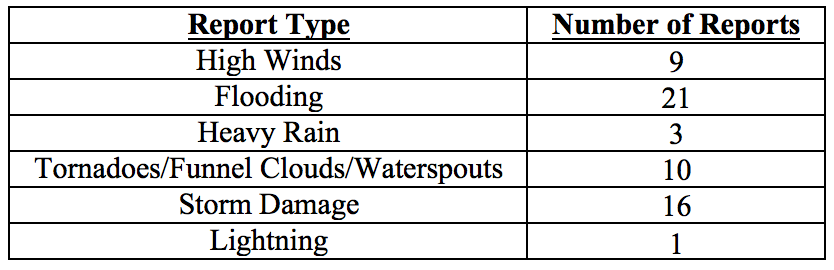 201512table4