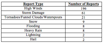 201601table4