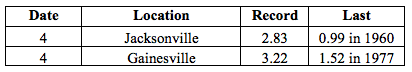 201602table3