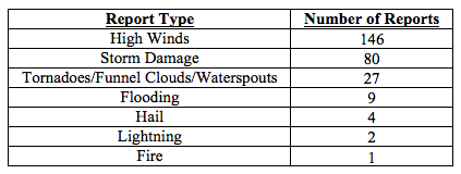 201602table4