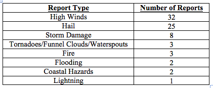 201604table4