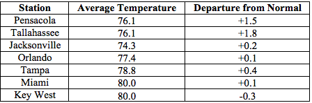 201605 table1