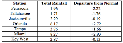 201605 table2