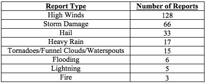 201605 table4