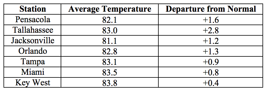 201606 table1