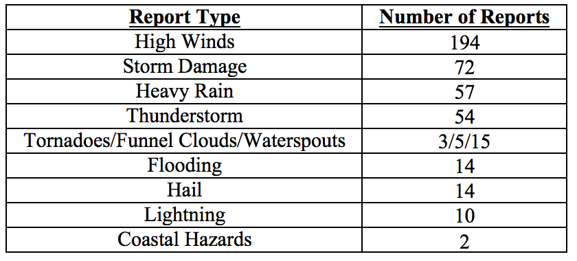 201606 table4