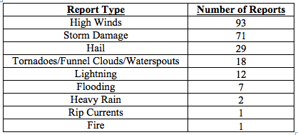 201607 table4