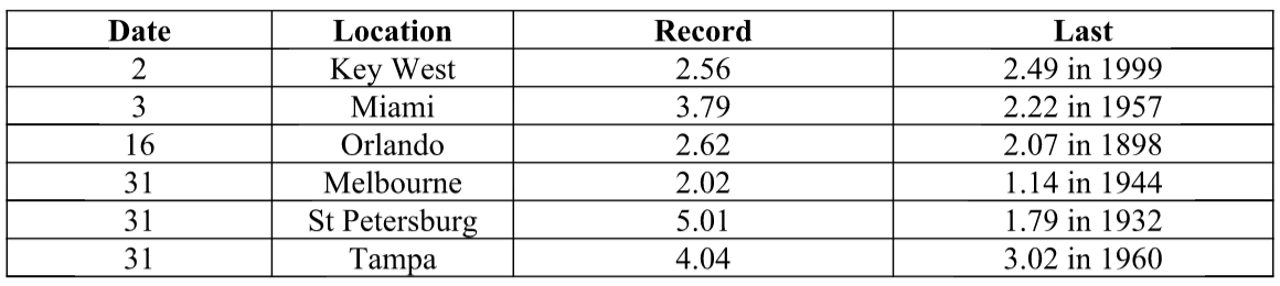 201608table3