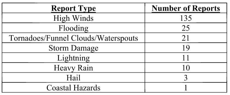 201608table4