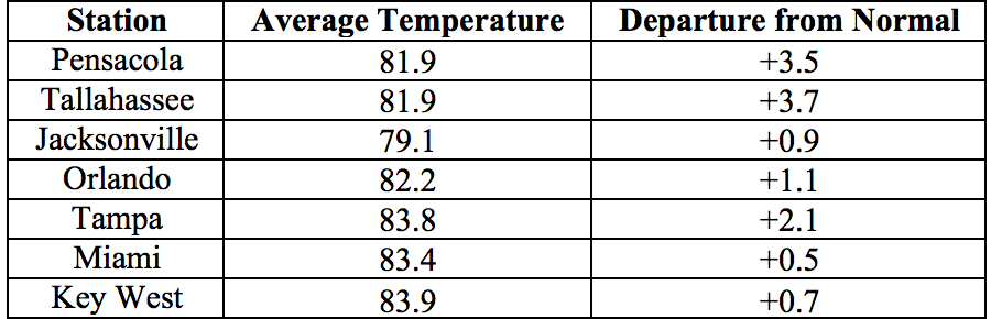 201609table1