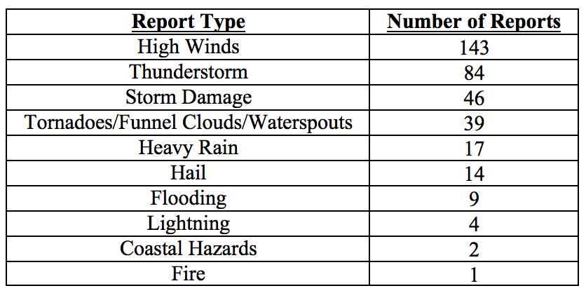 201609table4