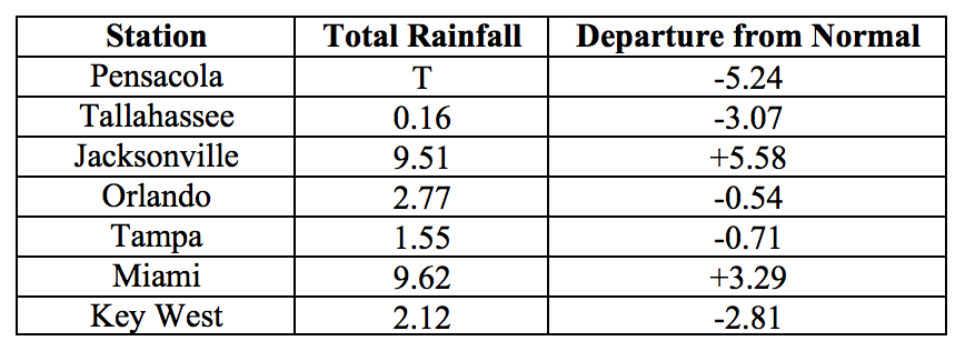 201610table2